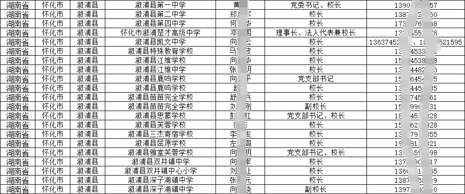 中小学(小初高)校长及主任联系电话手机号通讯录(2025)